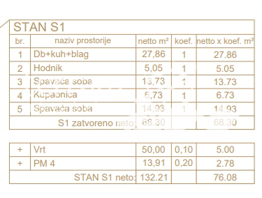 Istria, Fasana appartamento con due camere da letto al piano terra 76,08 m2 con giardino di 50 m2