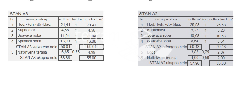 Istria, Pola, Štinjan, appartamento 58,88m2, 2 camere da letto, 1° piano, parcheggio, vicino al mare, NUOVO!! #vendita