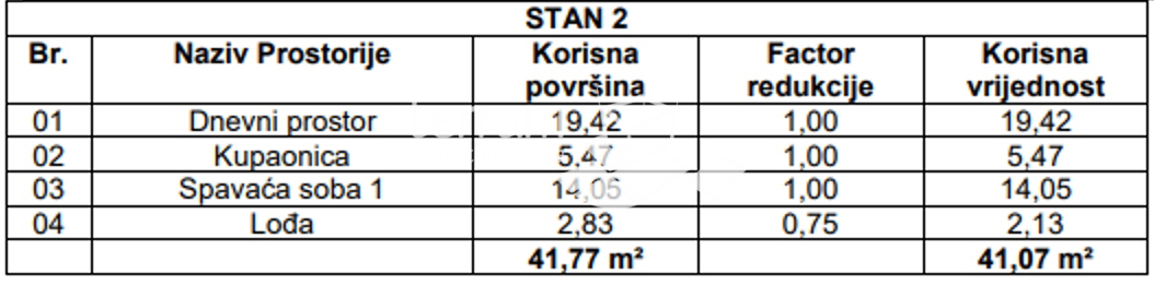 Istria, Pola, Monvidal, appartamento 50.07m2, 1SS+DB, NUOVO #vendita