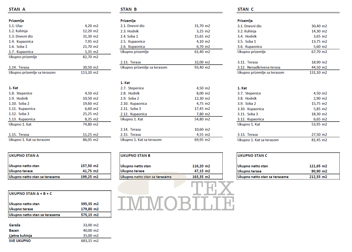 Villa di lusso con piscina a Parenzo, 683 m2