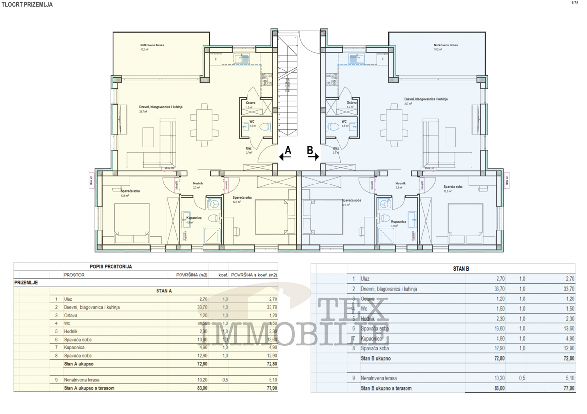 Zona Parenzo, nuovi appartamenti in costruzione