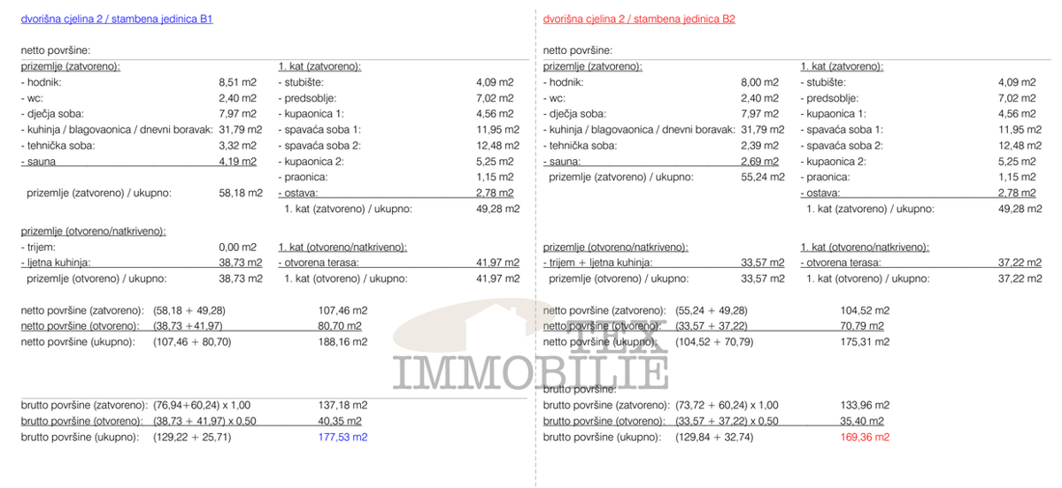 Terreno edificabile con permesso e progetto – Parenzo, 7 km dal mare