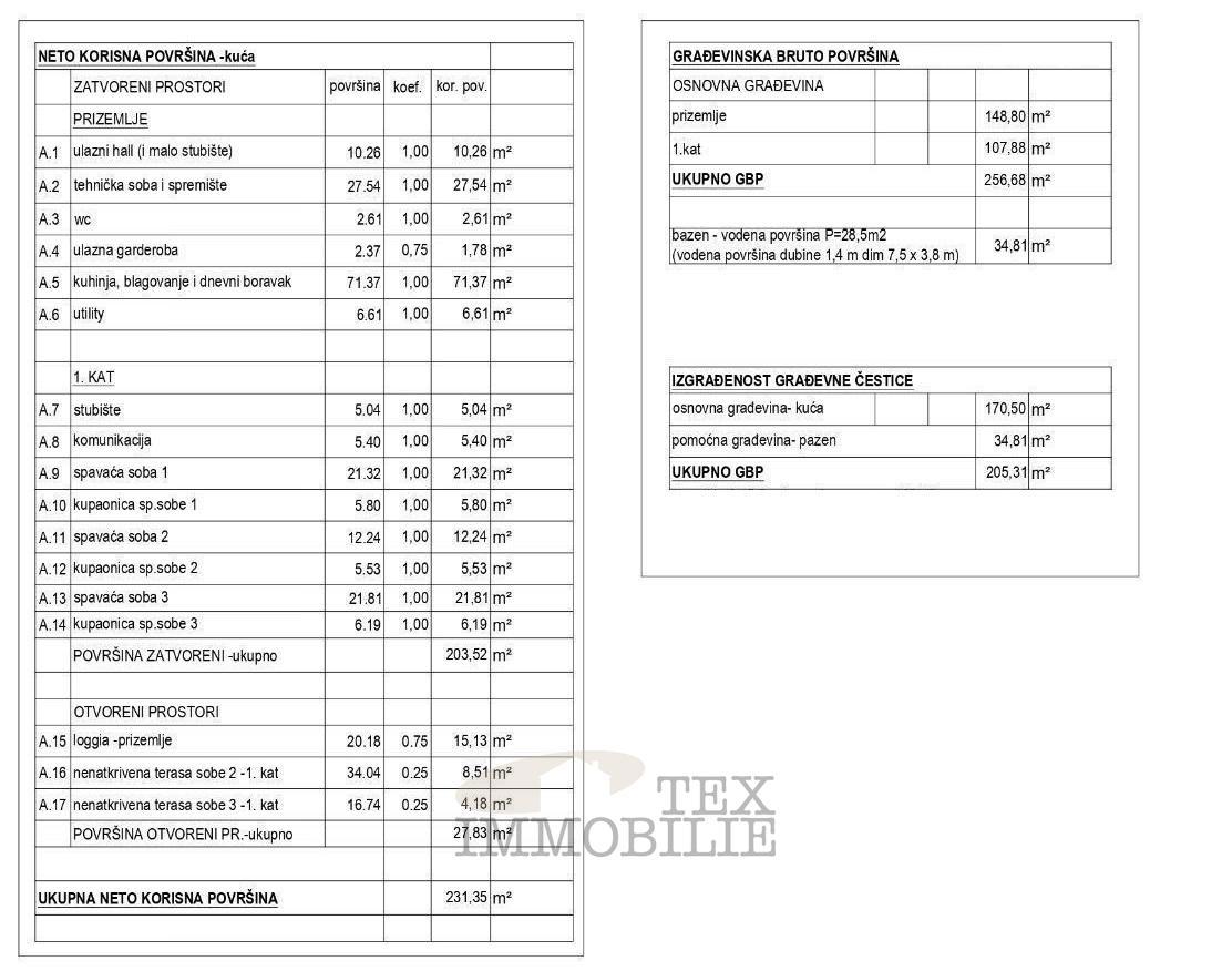 Terreno edificabile con splendida vista mare e permesso di costruire