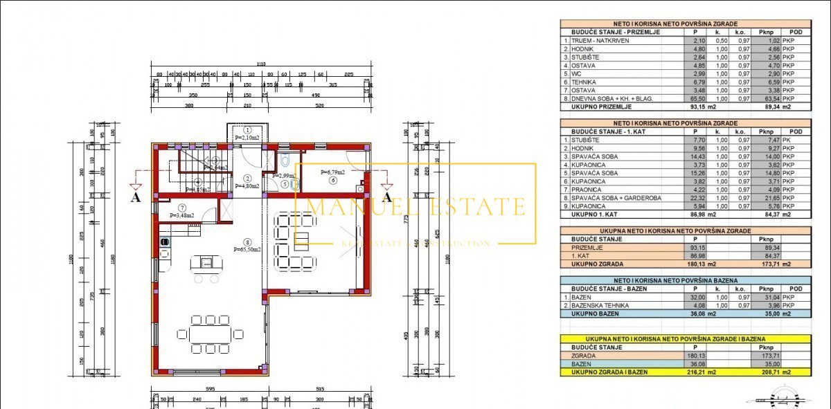 TERRENO EDIFICABILE CON PROGETTO A BRTONIGLA - ISTRIA!