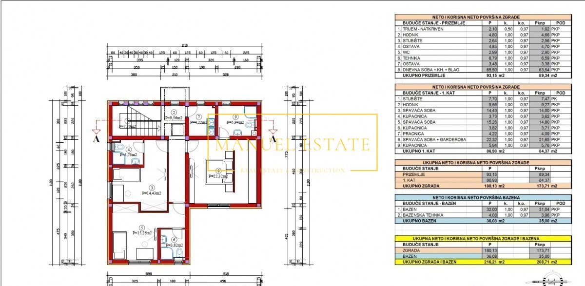 TERRENO EDIFICABILE CON PROGETTO A BRTONIGLA - ISTRIA!