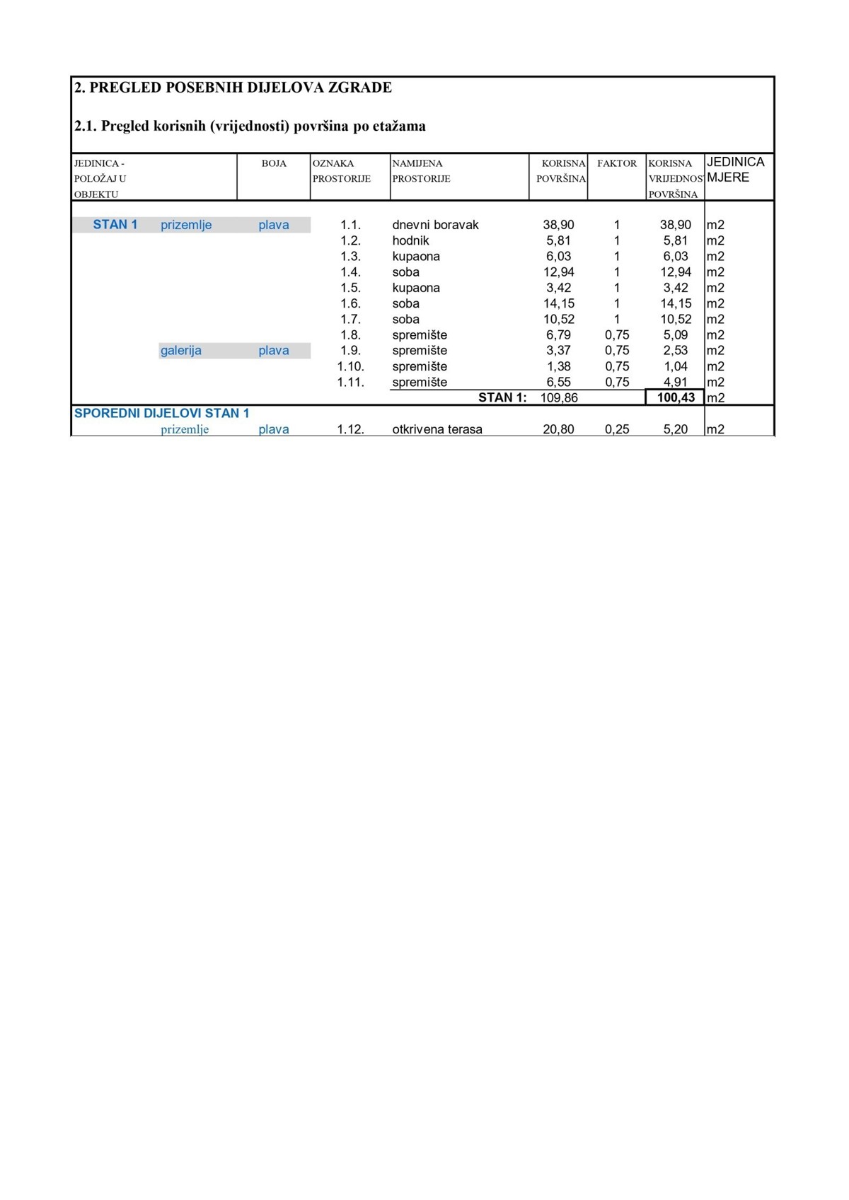 Bellissima casa a un piano in una posizione tranquilla a Cittanova