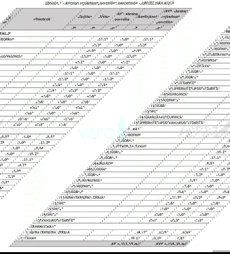 Crikvenica, Centro, Casa indipendente per investimento, seconda fila dal mare, vista, parcheggio, vendita