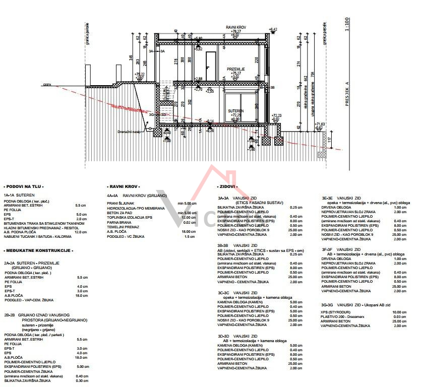 CRIKVENICA - Terreno edificabile con progetto, 572 m2