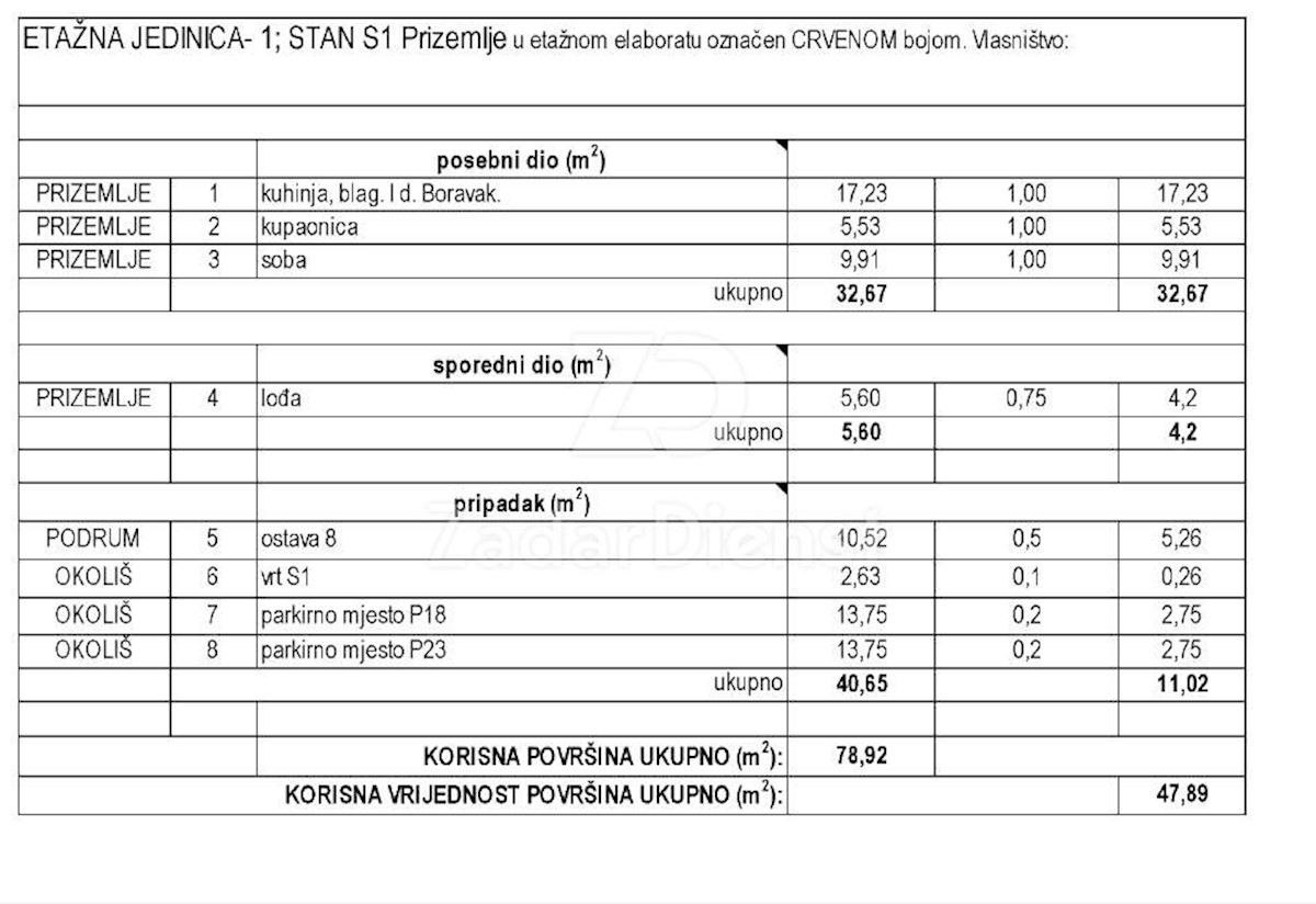 Appartamento Voštarnica, Zadar, 47,89m2