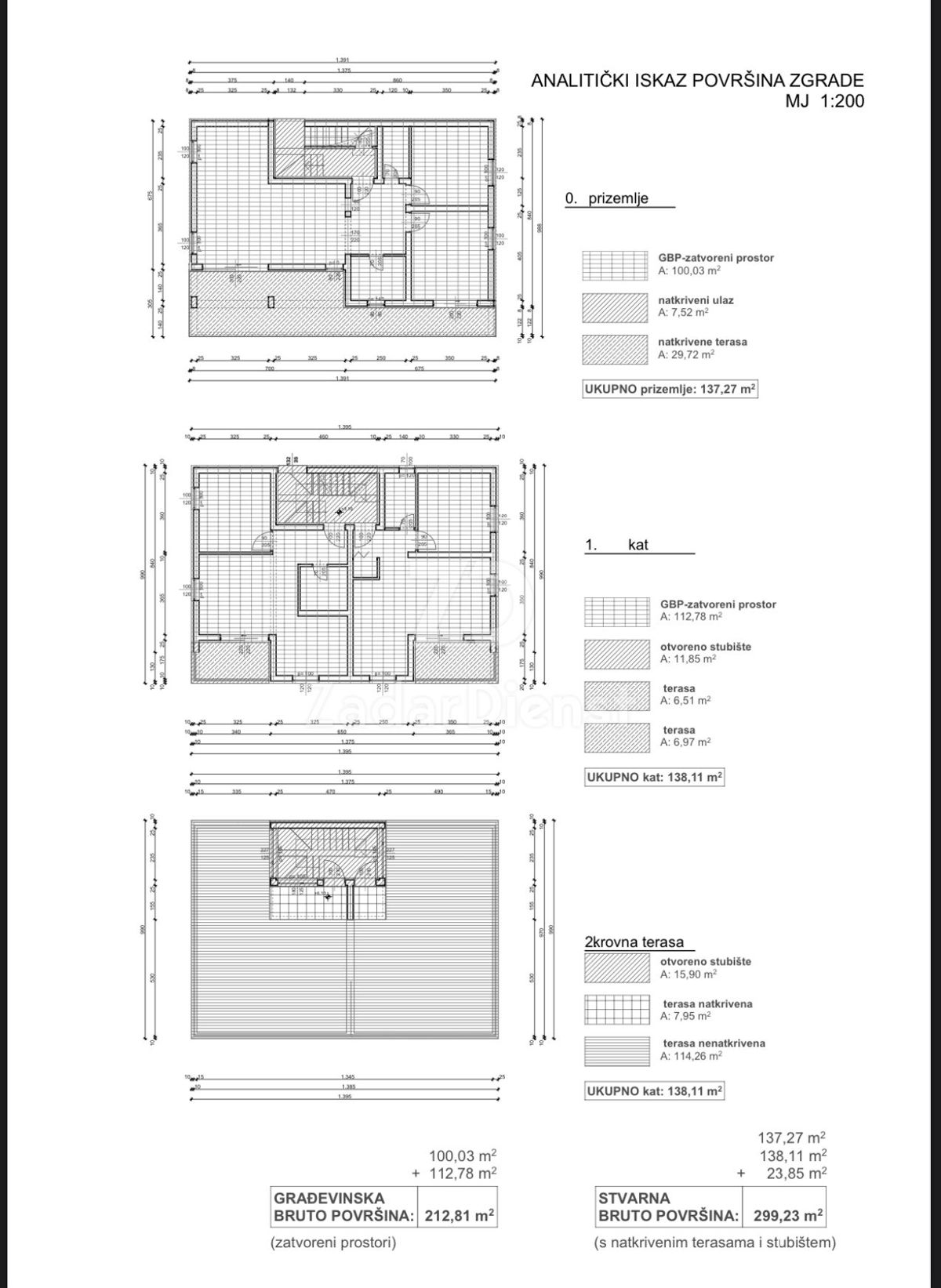 Terreno con permesso di costruzione a Maslenica (Zara)